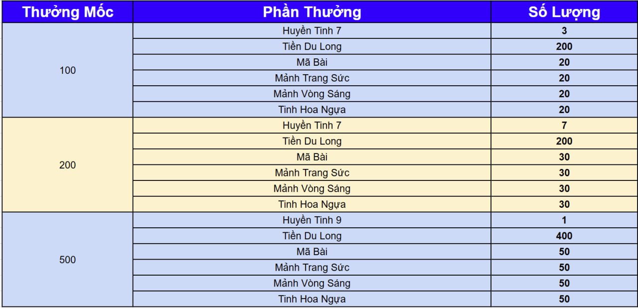 mốc event nhẫn bạc.jpg